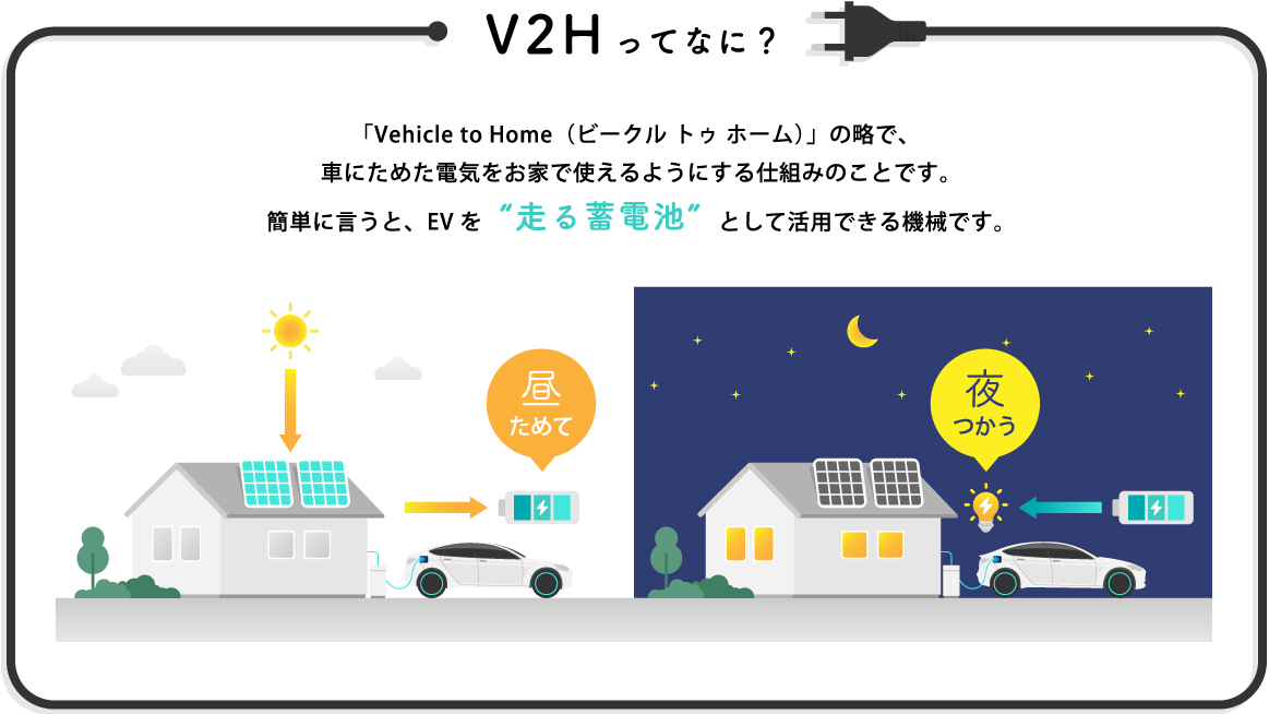 V2Hってなに？