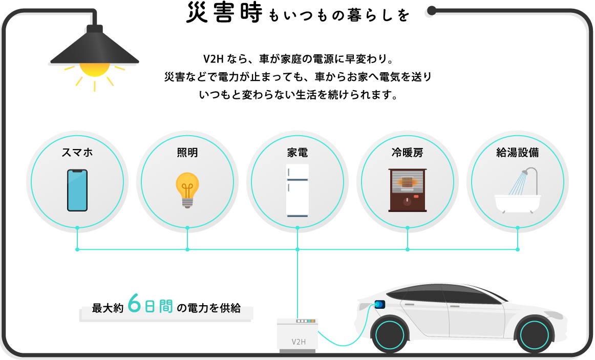 災害時もいつもの暮らしを