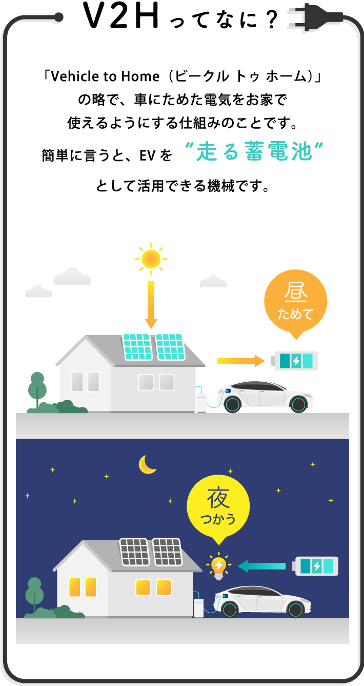 V2Hってなに？