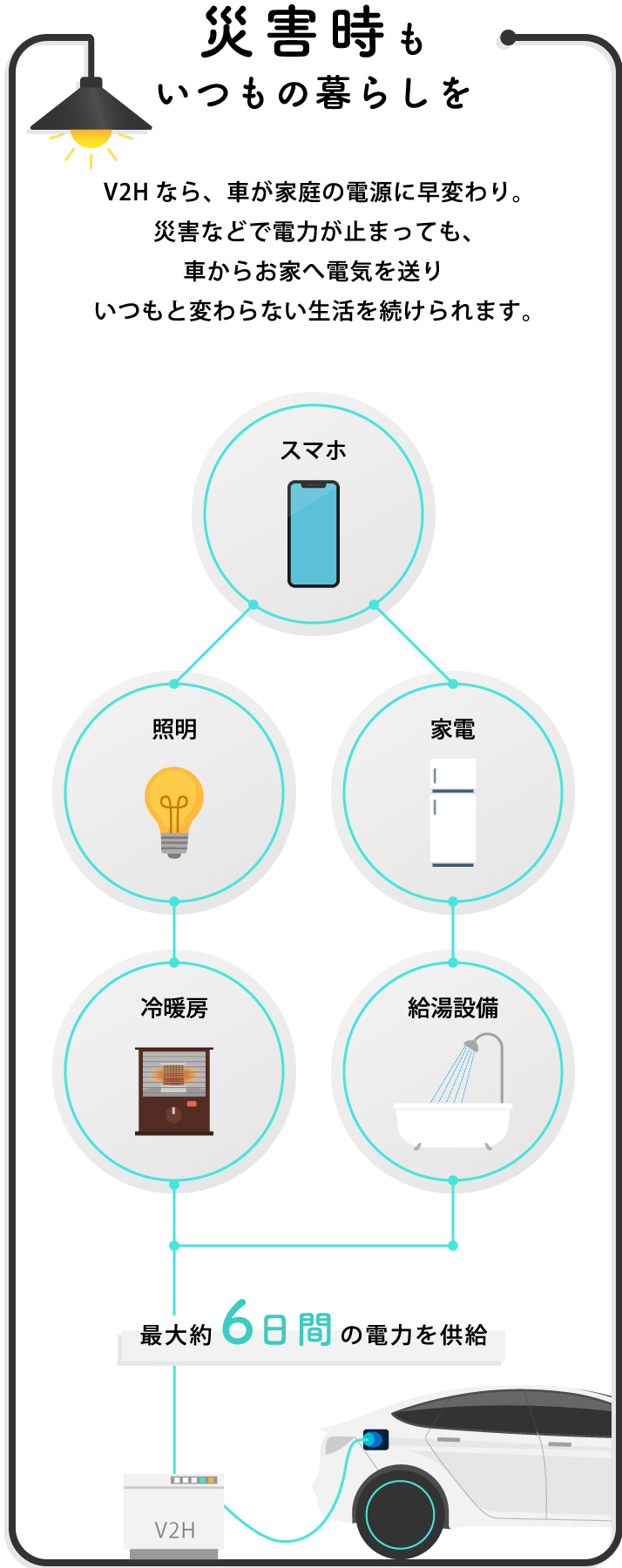 災害時もいつもの暮らしを