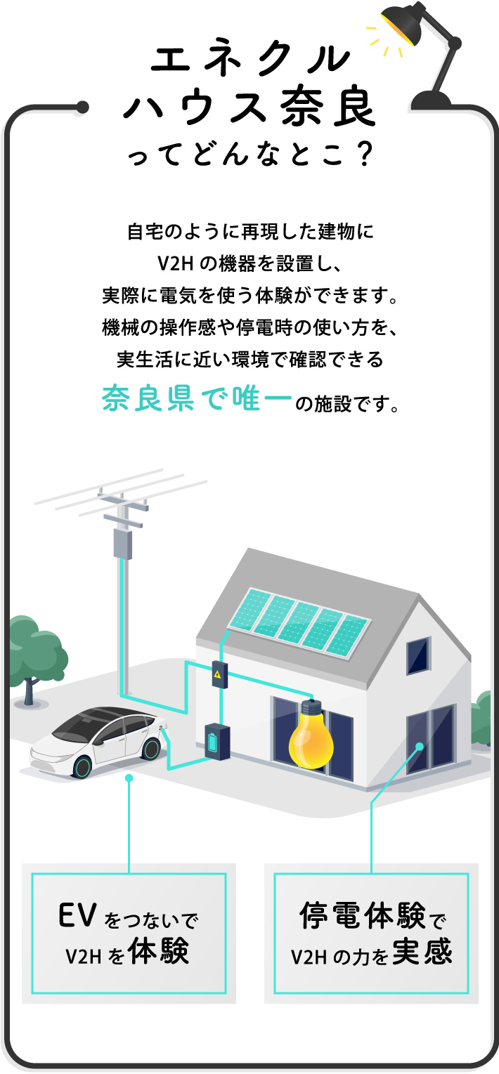  エネクルハウス奈良ってどんなとこ？